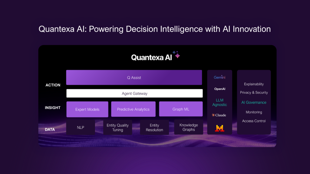 Quantexa ra mắt Nền tảng Decision Intelligence “sẵn sàng áp dụng trợ lý ảo” để giải quyết các vấn đề khó nhất trong AI: Phân mảnh dữ liệu và ngữ cảnh