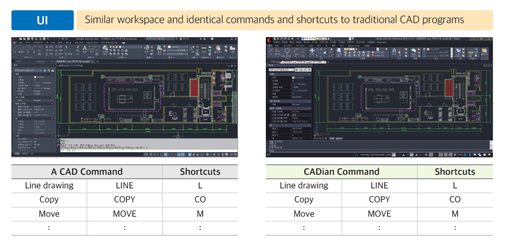 WIZCORE giới thiệu CADian – giải pháp thay thế AutoCAD trong xu hướng chuyển đổi sang CAD hợp pháp tại Việt Nam